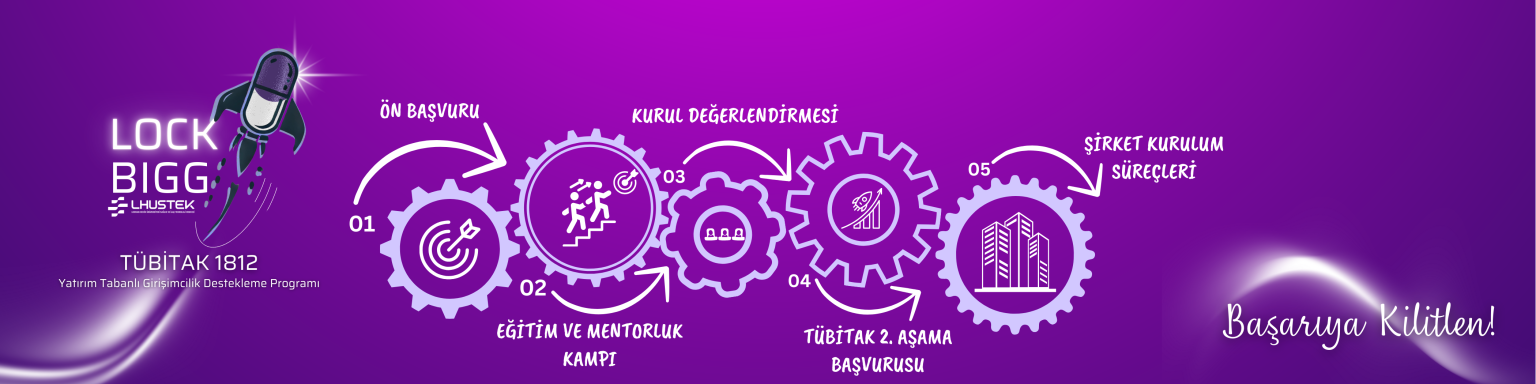 TUBITAK-BIGG-SURECI-3-1536x384